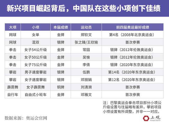 冬奥会男子游泳冠军_中国有游泳冠军嘛冬奥会_冬奥项目游泳