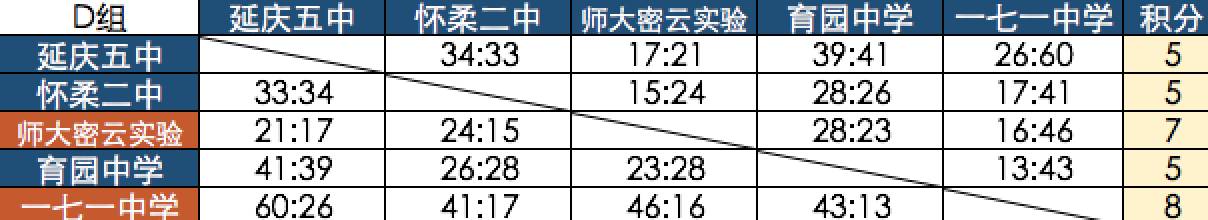 星街战篮球赛直播冠军多少钱_nba篮球直播赛_中国街球制霸赛2015冠军